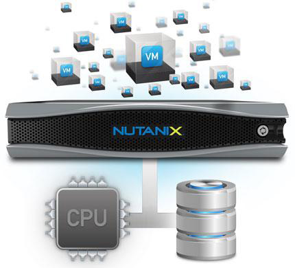 converged